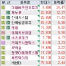 11월 11일 특징주 (재건 / 가상화폐 / 우주항공 / 제약 / LG엔솔 / 조선기자재 / 로봇)