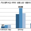 마진파괴....동네시장의 위력 이미지