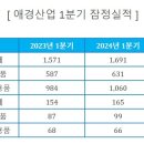 산업 이미지