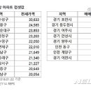 달서건재 이미지