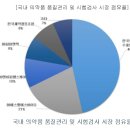 에스엘에스바이오 이미지