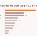 나우메디칼 - 시흥시 은계호수로 49 | 나우메디칼