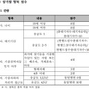 이식대상자의 선정기준에 의한 의학적 응급도와 그 판별기준, 항목별 점수 이미지