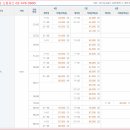 둔촌주공 매매실거래가 2016년 1분기, 2분기-국토부 제공 이미지