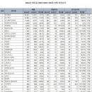 어뮤즈코리아 | #화장품36. 제조사 (코스맥스, 한국콜마, 코스메카코리아, 씨앤씨인터내셔녈)