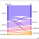 [보도자료] 한국가톨릭사목연구소, 코로나19 시기 신앙과 삶에 관한 설문조사 결과 발표 이미지