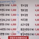 명가손만두김밥 이미지