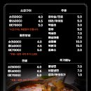 무지개곱창 이미지