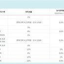 호반한결공인중개사사무소 이미지