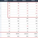에스바이오메딕스 파킨슨병 치료제 TEA-A9 모멘텀 그리고 FDA 프리미팅 기대감에 관하여