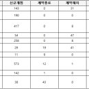 커피 프랜차이즈 창업비용