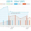 이천김내과의원 이미지