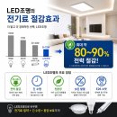 경기조명 | 양주 LED 조명 교체 후기 │ 오래된 무늬등에서 슬림 LED 조명으로 교체한 실제 작업사례