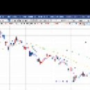 [디자인] 2019년 10월 23일 디자인(227100)분석, 투자전략 이미지