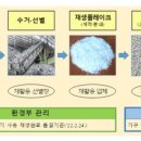 세림식품원료 이미지