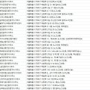 신촌부동산멘토공인중개사사무소 이미지