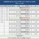 스피드텔레콤 Daum카페