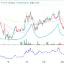 유일랩테크 이미지