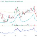 티플러스, 카나리아<b>바이오</b>, 스튜디오미르, 인벤티지랩...코윈<b>테크</b>, <b>씨에스</b>윈드, <b>씨에스</b>베어링, 휴비츠