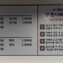 등촌칼국수 상도점 이미지