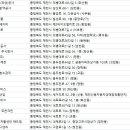 고암로2길 네이버블로그