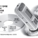 표주박