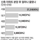 로또석유 이미지