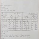 용신51 이미지