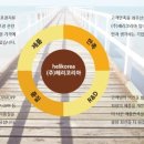 (주)헤리 이미지