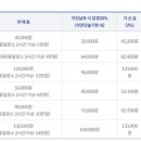 주정차-12 이미지