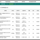 캡컷으로 영상편집 강의 후기(feat. 강서여성인력개발센터)