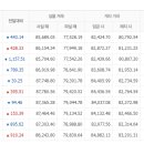 6월9일 천안아산금매입시세 입니다 이미지