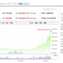 4월 13일 국장 대응 이미지