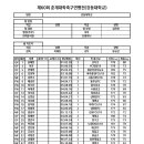 강동대학교 이미지