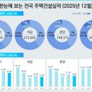 P-5708 월간 더리빙