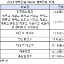 2023-02-0003 - 347-1충청남도 서산시 | 2023-02-0003