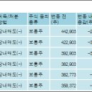 주식회사 아이마켓코리아