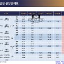 삼성개발주 이미지