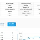 롯데3차아파트 304동 앞 이미지