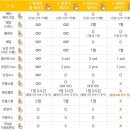 슈퍼뷰티샵 이미지