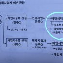 부가가치세 매입세액 공제 여부 이미지