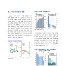 지역간 인구이동과 지역경제 이미지