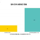 로지스올렌탈