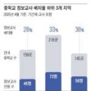 리아에듀