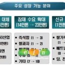 (주)하나식품 이미지