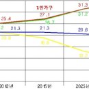 고독사와 가족 이데올로기 이미지