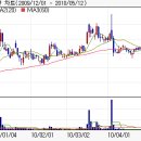 바이오톡스텍[086040] M&amp;A진행 셀트리온2대주주 이미지