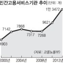 국제직업소개소 이미지