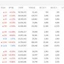 (주)와이지플러스 네이버블로그