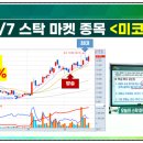지에스(GS)메드 네이버블로그